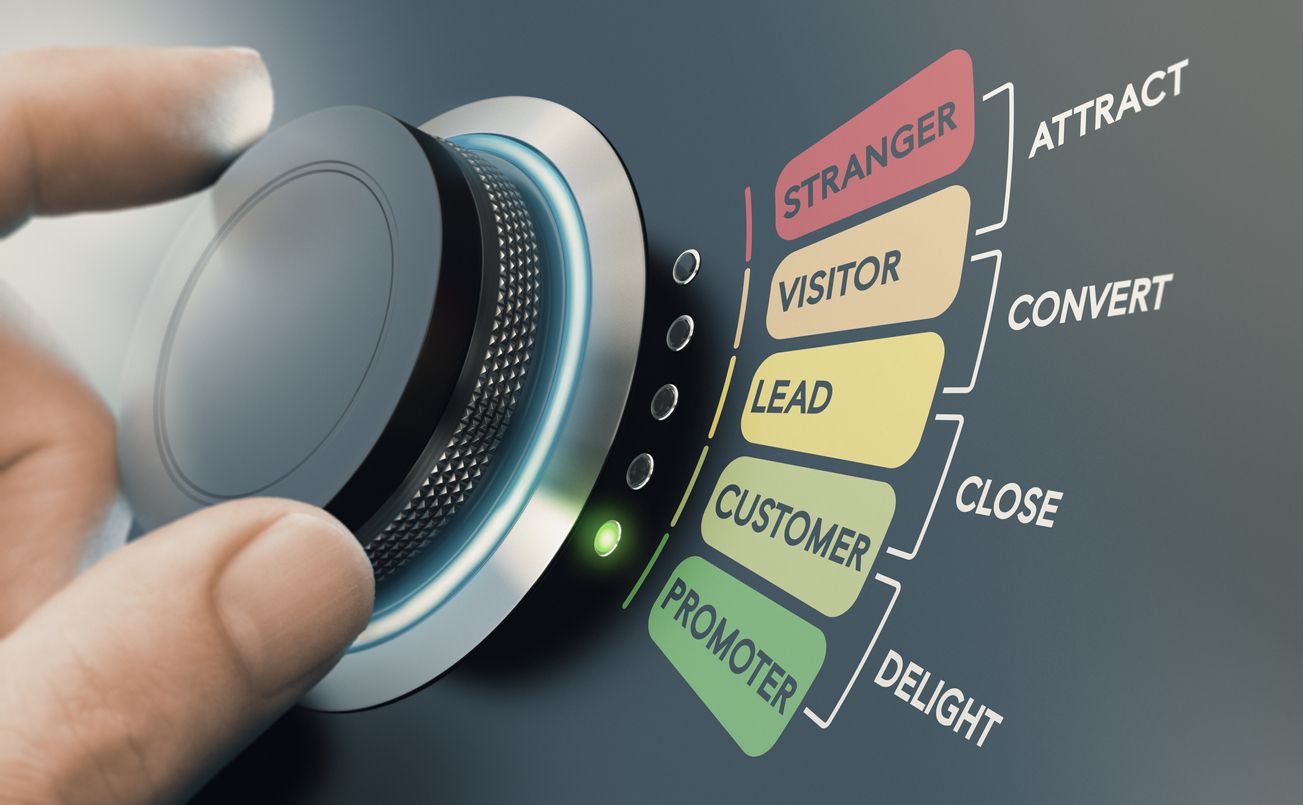 Sales Dial